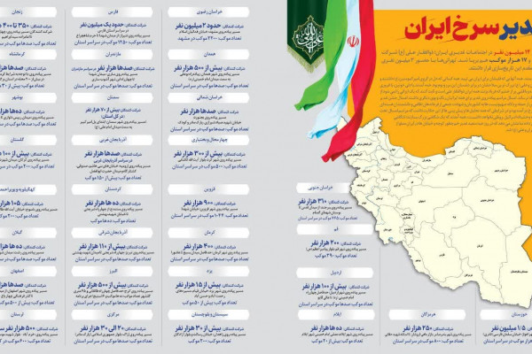 حضور ۱.۵ میلیونی در مراسم غدیر