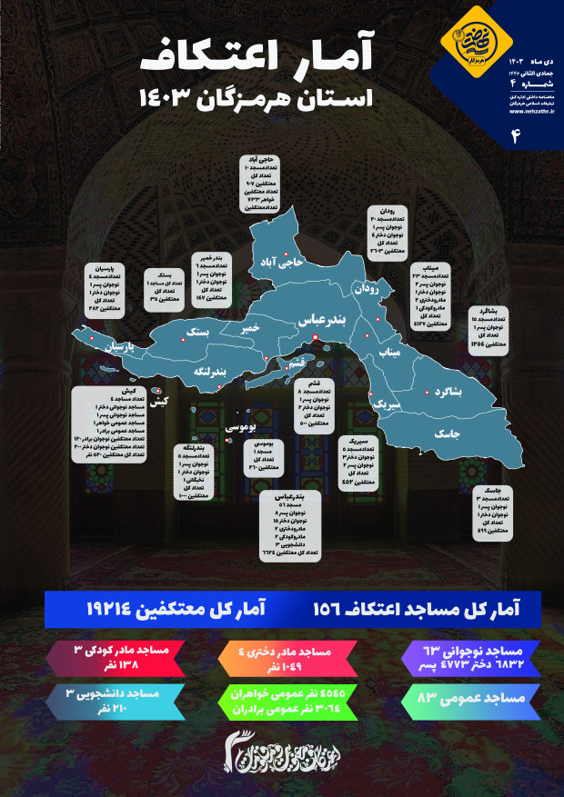 نهضت هرمزگان